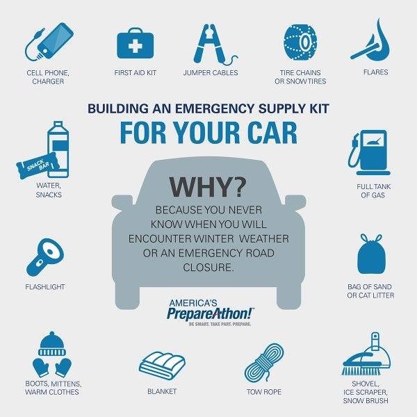 Us Emergency Supply Chart